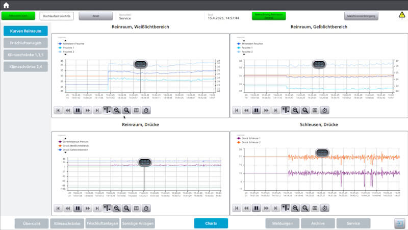 Cleanroom Automation with Siemens Chart